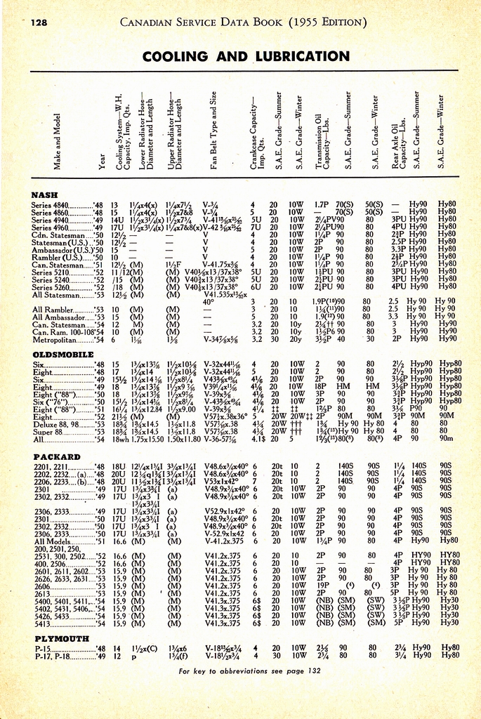 n_1955 Canadian Service Data Book128.jpg